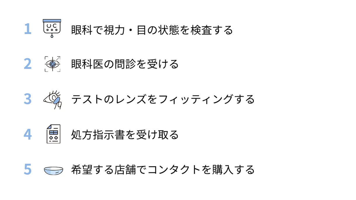 コンタクトレンズの処方箋(処方指示書)を受け取る際の流れ