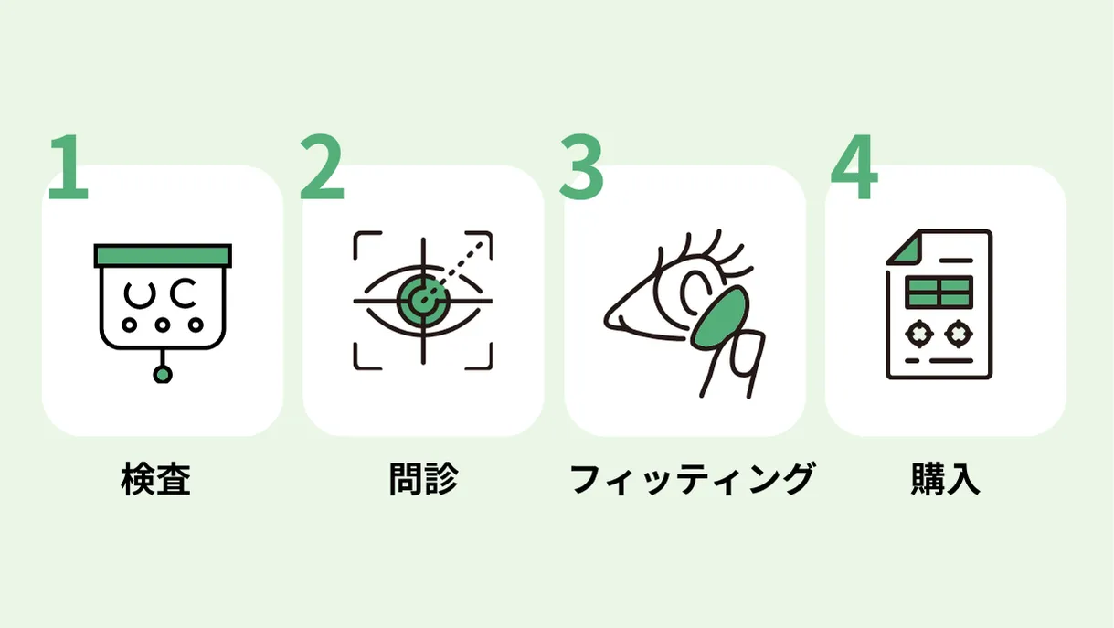 眼科の受診からコンタクトレンズ購入までの流れ