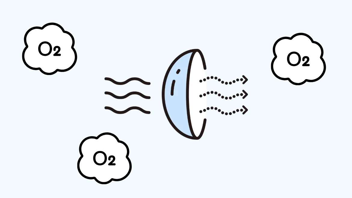 コンタクトレンズの酸素透過率(Dk/L値)とは?必要な数値と確認方法