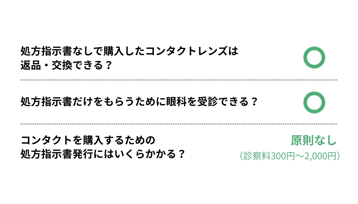 処方指示書がないけどコンタクトを買いたい!と、お悩みの方によくある質問