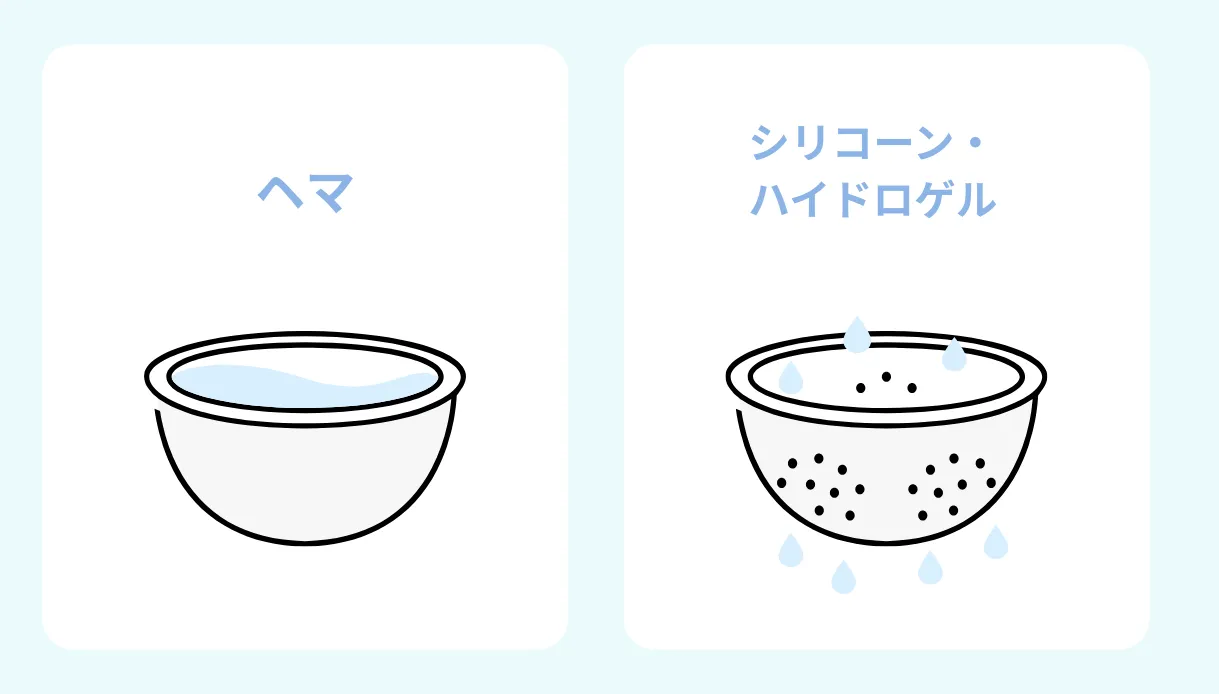 ヘマとシリコーンハイドロゲル製の違い(イメージ)