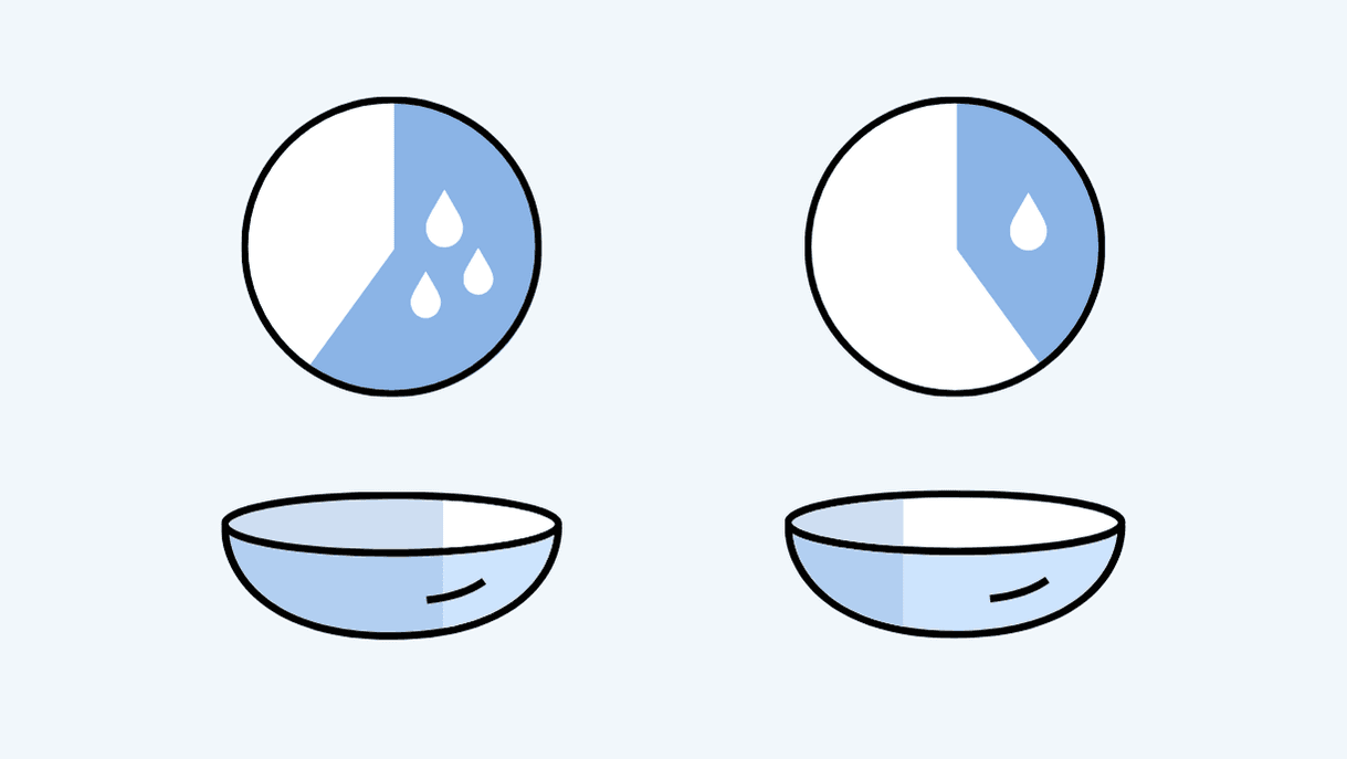 含水率が高すぎると目が乾く?正しいコンタクトレンズの選び方とは