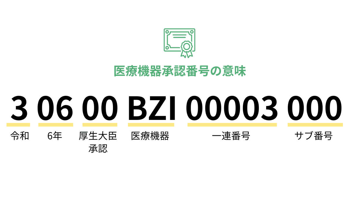 医療機器承認番号の意味