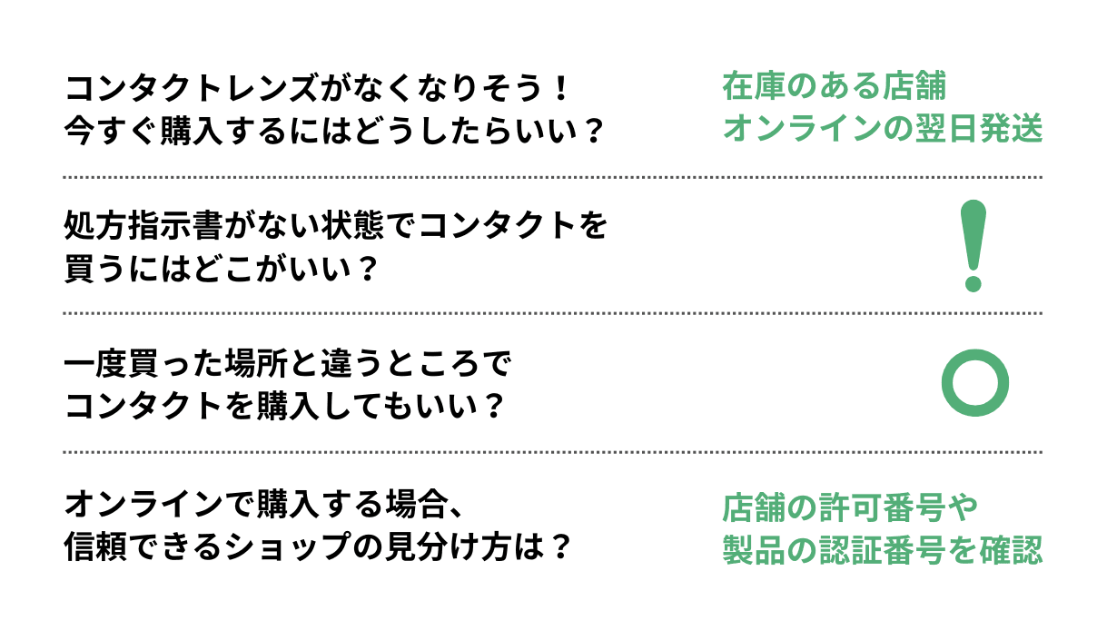 コンタクトをどこで買うか迷っている方によくある質問