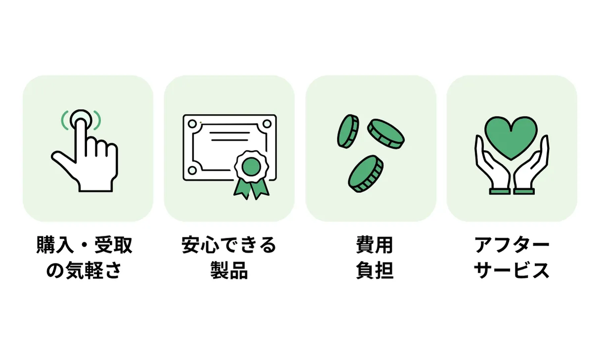 コンタクトレンズの購入場所の選び方
